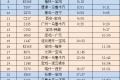 最新！陜西各大火車站開行情況公布→縮略圖