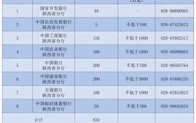 上市后備企業(yè)！漢中多家在列→縮略圖