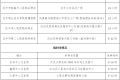 漢臺區(qū)關(guān)于對全區(qū)核酸采樣點進行調(diào)整的通告縮略圖