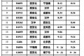 快收藏！漢中站春運列車時刻表，轉(zhuǎn)發(fā)給出行的人。縮略圖