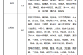 5月1日起，陜西將上調(diào)最低工資標(biāo)準(zhǔn)縮略圖