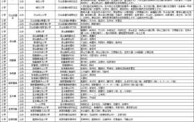 速看！南鄭義務(wù)教育學區(qū)劃分→縮略圖