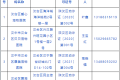 有寵物的注意！檢測點公布→縮略圖