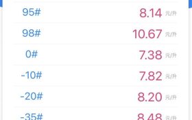 即將調(diào)整，就在節(jié)后縮略圖