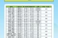 航班換季啦，漢中機(jī)場(chǎng)航班最新時(shí)刻表出爐縮略圖