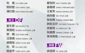 出征！漢中姑娘征戰(zhàn)女足亞洲杯縮略圖