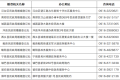 漢中市婚姻登記“跨省通辦”公告縮略圖