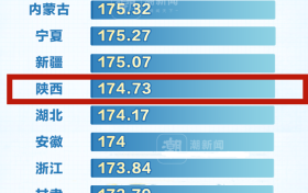 最新標(biāo)準(zhǔn)！有孩子的速看→縮略圖
