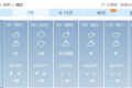 或超30℃！陜西氣象最新發(fā)布縮略圖