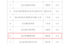 陜西擬新增一所本科高校！縮略圖