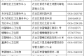 漢臺(tái)區(qū)2024年秋季新生入學(xué)結(jié)核病篩查公告縮略圖