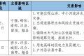 漢中未來幾天多高溫和強(qiáng)對流天氣→縮略圖