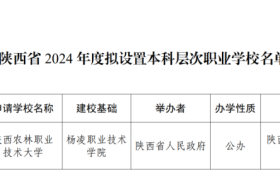 陜西擬新增一所本科院?？s略圖