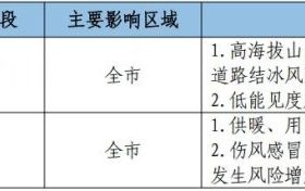 冷?冷?冷?！23-26日我市有大范圍雨雪降溫吹風(fēng)天氣 →縮略圖