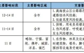 吹風(fēng)浮塵+降水降溫！天氣又要變→縮略圖