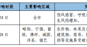 寒潮、吹風(fēng)天氣！漢中最新天氣預(yù)報→縮略圖