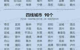 2025新一線城市魅力排行榜！漢中位列→縮略圖