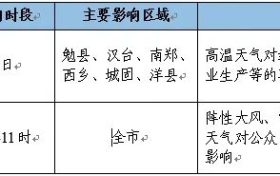 高溫即將結(jié)束，我市將迎來(lái)降水天氣過(guò)程縮略圖