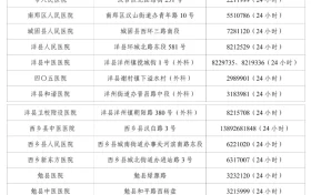 請收藏！漢中25家蛇傷救治醫(yī)院名單縮略圖