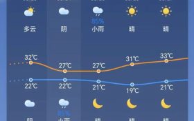 陣雨馬上到！局地雷暴大風(fēng)+暴雨！陜西最新天氣預(yù)報→縮略圖