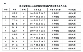 南鄭區(qū)區(qū)級非物質文化遺產代表性傳承人名單公示縮略圖