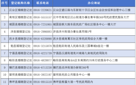 七夕領(lǐng)證！漢中登記預(yù)約指南來(lái)了→縮略圖