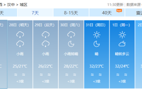 對(duì)流性降水+高溫！陜西最新天氣→縮略圖