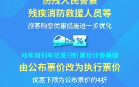 最低4折！明天起，這些人買火車票更便宜縮略圖