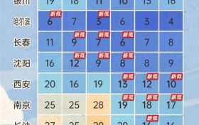 今年下半年來最強冷空氣來了！縮略圖