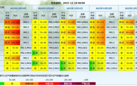 降溫、吹風、雨雪天氣馬上到！陜西局地中到大雪、雨夾雪！最新預報 →縮略圖